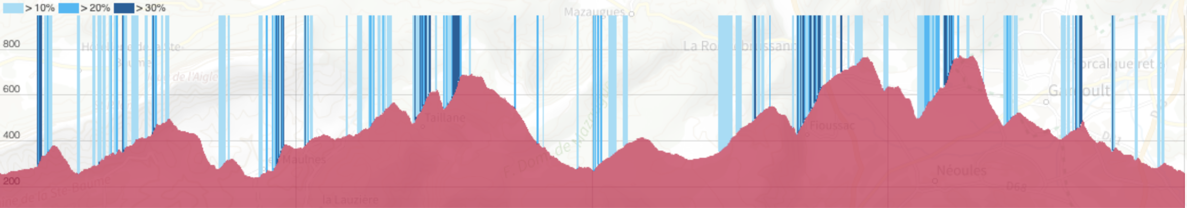 Profil du 42 km au trail de l'Escarelle